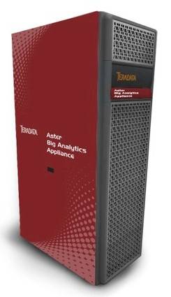 The Aster Big Analytics Appliance