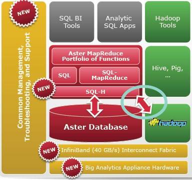 How the Aster appliance bits hook together