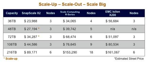 SnapScale X2 competition