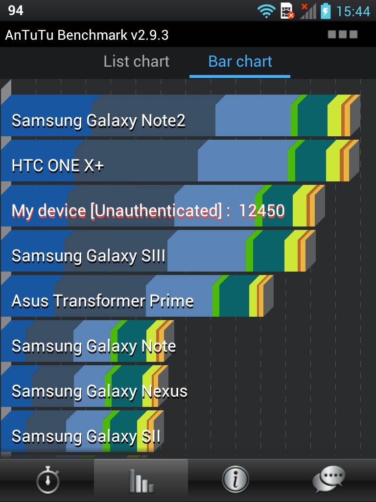 LG Vu runs Antutu