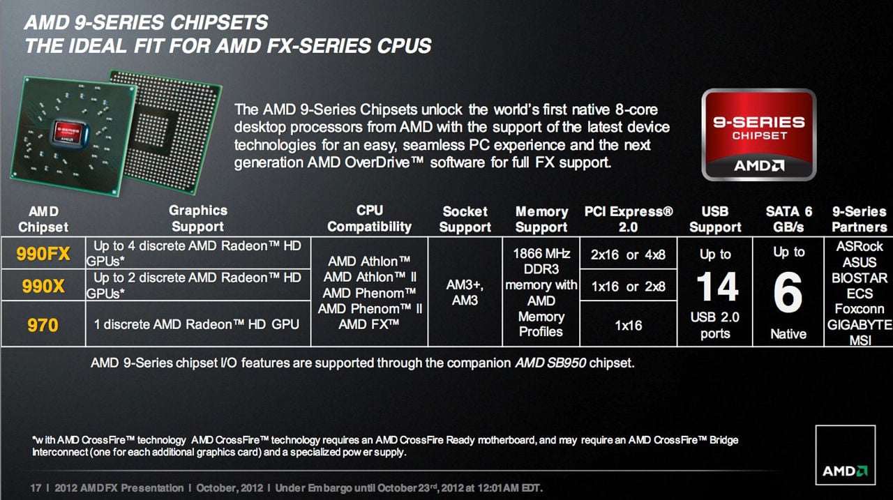 AMD uncloaks 4GHz and up FX Series enthusiast chippery The