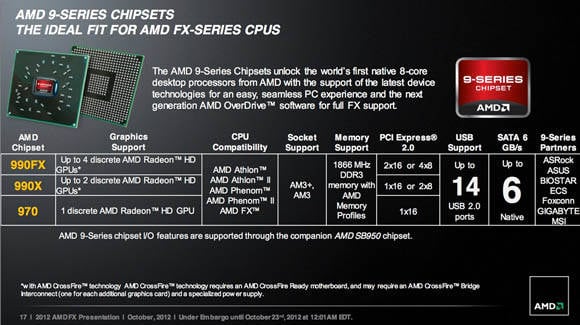 AMD FX Series - Chipsets