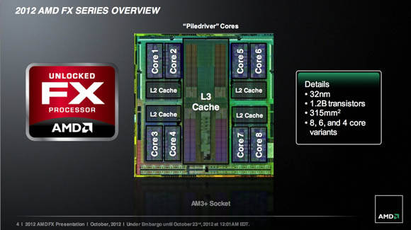 AMD FX Series Overview