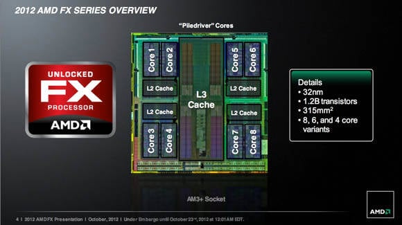 AMD FX Series Overview