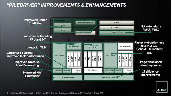 AMD FX Series – Piledriver Core