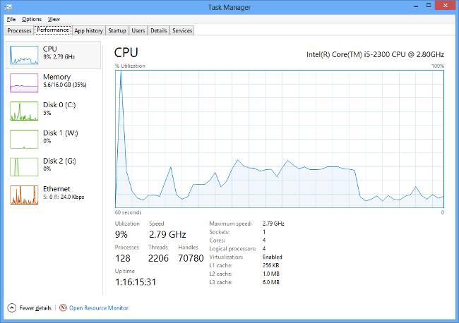 Windows 8 task manager