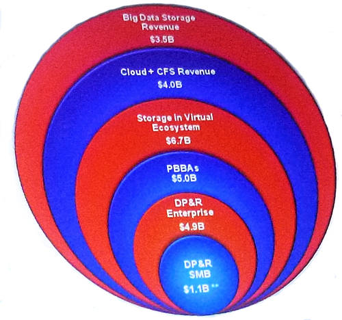 Acronis TAM circles