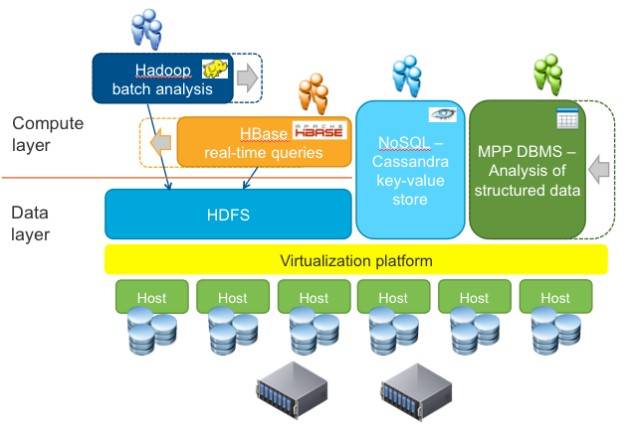 Block diagram of Project Serengeti