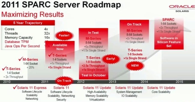Oracle&amp;#39;s 2011 Sparc processor roadmap