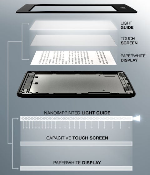 Amazon Kindle Paperwhite