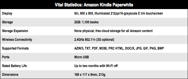 Amazon Kindle Paperwhite