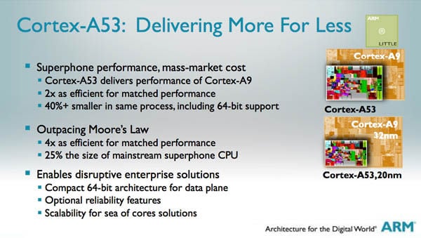 ARM Cortex-A53 description