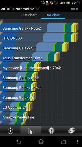 Sony Xperia T