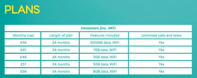 EE 4G plans