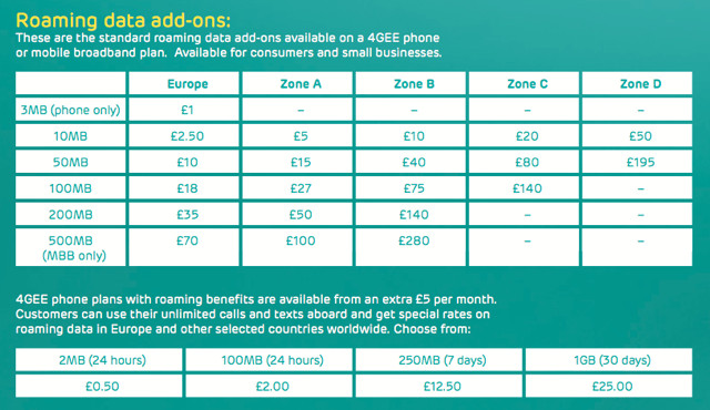 EE 4G plans