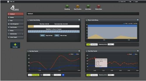 TwinStrata v4.0 dashboard