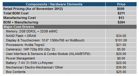 Preliminary Bill of Materials for 32GB MS Surface