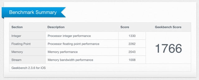 Apple iPad with Retina Display Geekbench results