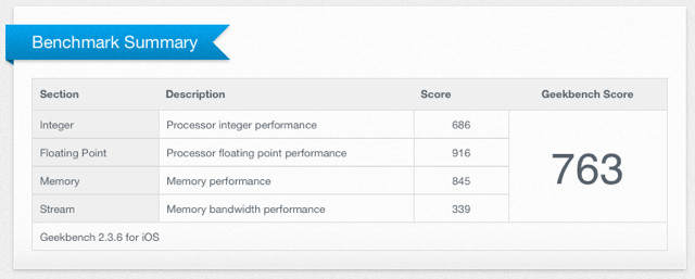 Apple iPad 2 Geekbench results