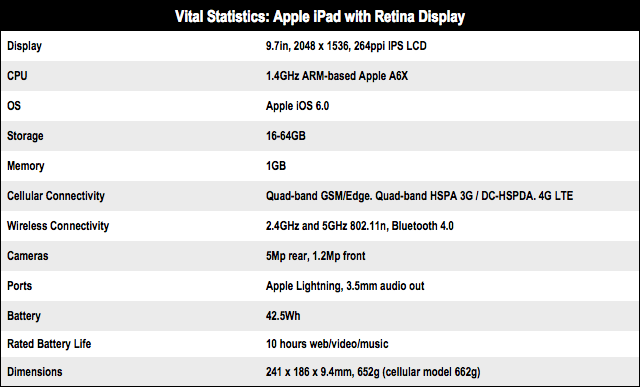 Apple iPad with Retina Display tech specs