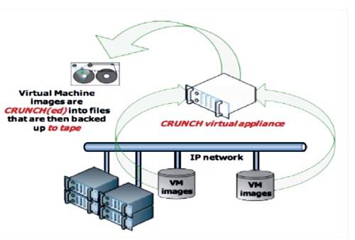 CRUNCH Process Flow