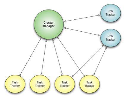 Facebook's Corona tool