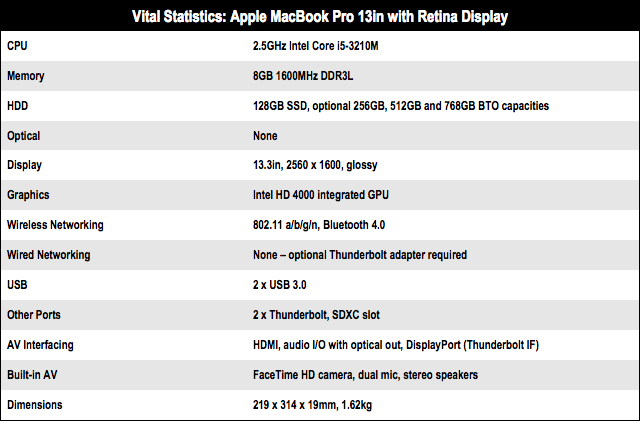 Apple MacBook Pro 13in with Retina display