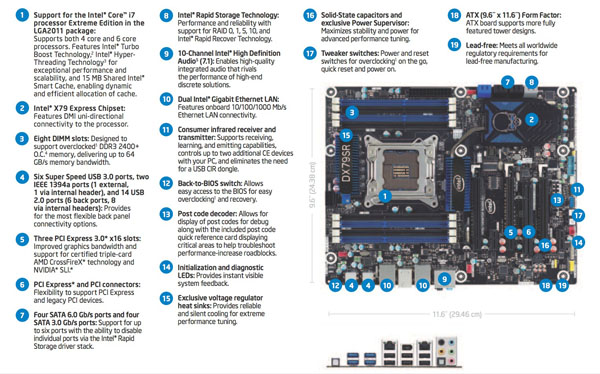 Intel Desktop Board DX79SR Extreme Series: Features and Benefits
