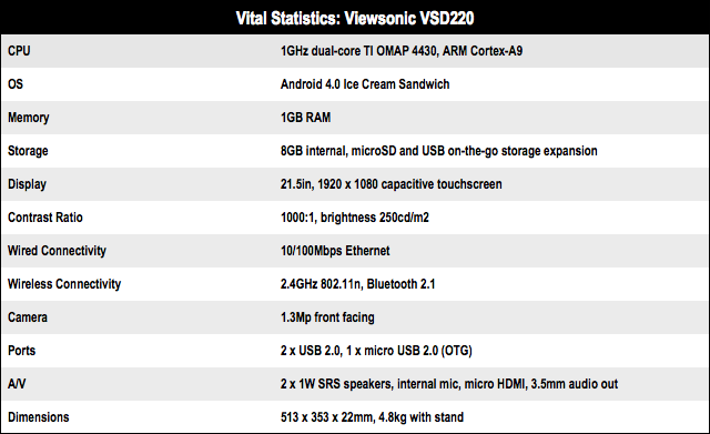 ViewSonic VSD220 Android AIO Smart Display