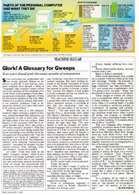 January 3, 1983 issue of Time magazine – computer glossary