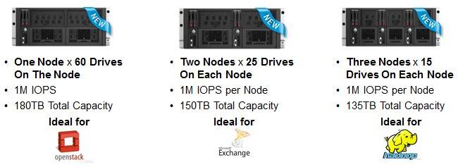 Three different configurations of the SL4500 target three different workloads