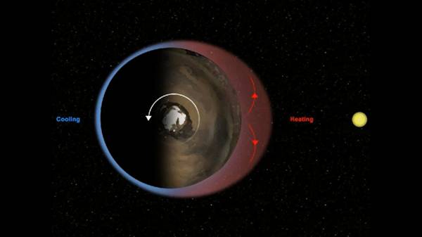 Mars atmosphere bulge