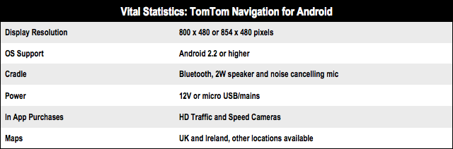 TomTom Navigation for Android