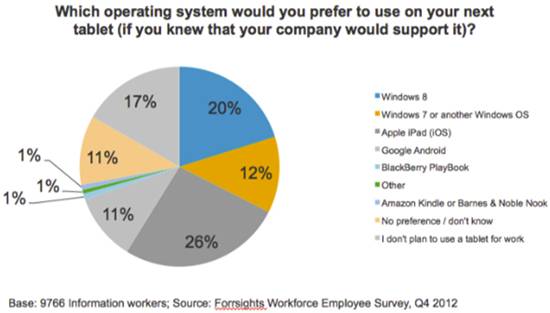 win8byod