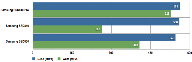 Samsung SSD 840 series