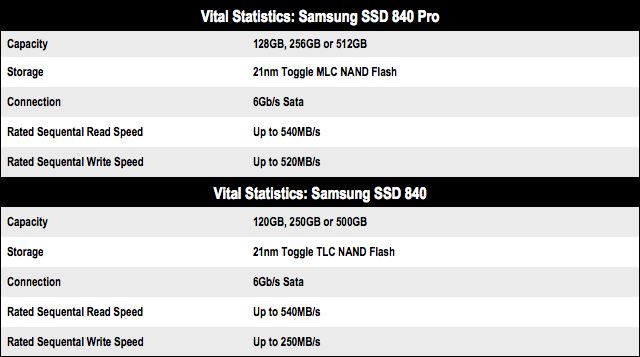 Samsung SSD 840 series