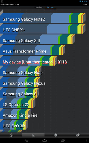 Samsung Google Nexus 10 Android tablet