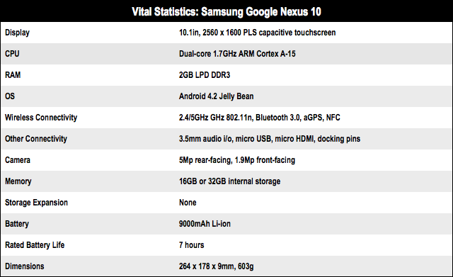 Samsung Google Nexus 10 Android tablet