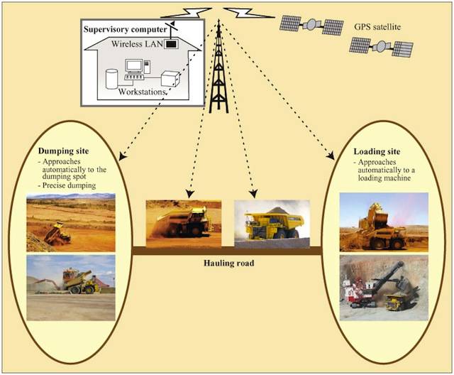 How Komatsu&#39;s autonomous trucks work