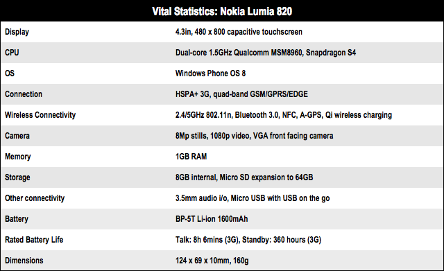 Nokia Lumia 820 Windows Phone 8