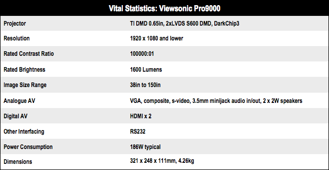 Viewsonic Pro9000