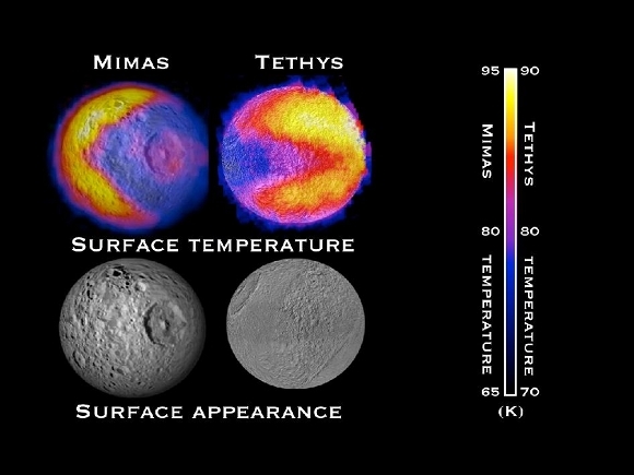 Pac-Man moons in the Saturn system