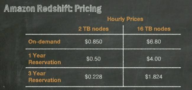 redshift amazon pricing