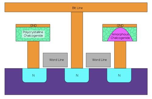 PCM Schematic