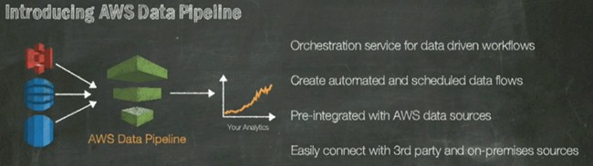 The AWS Data Pipeline service automates data movement and reporting