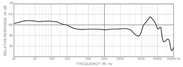 Motorheadphones Motorizer frequency response chart