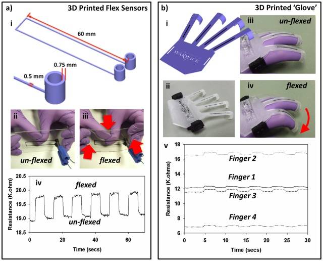 3D printing of flex sensors in University of Warwick's carbomorph paper