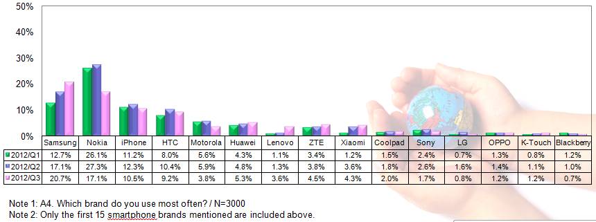 Chinese smartphone usage data