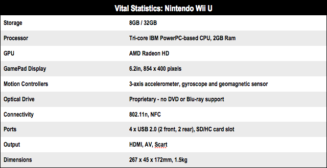 Nintendo Wii U Vital Stats