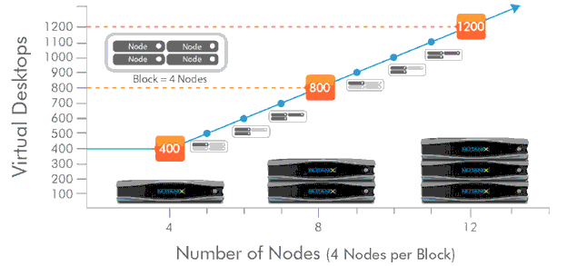 nimble storage vs nutanix